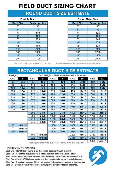 rectangular duct size diagram